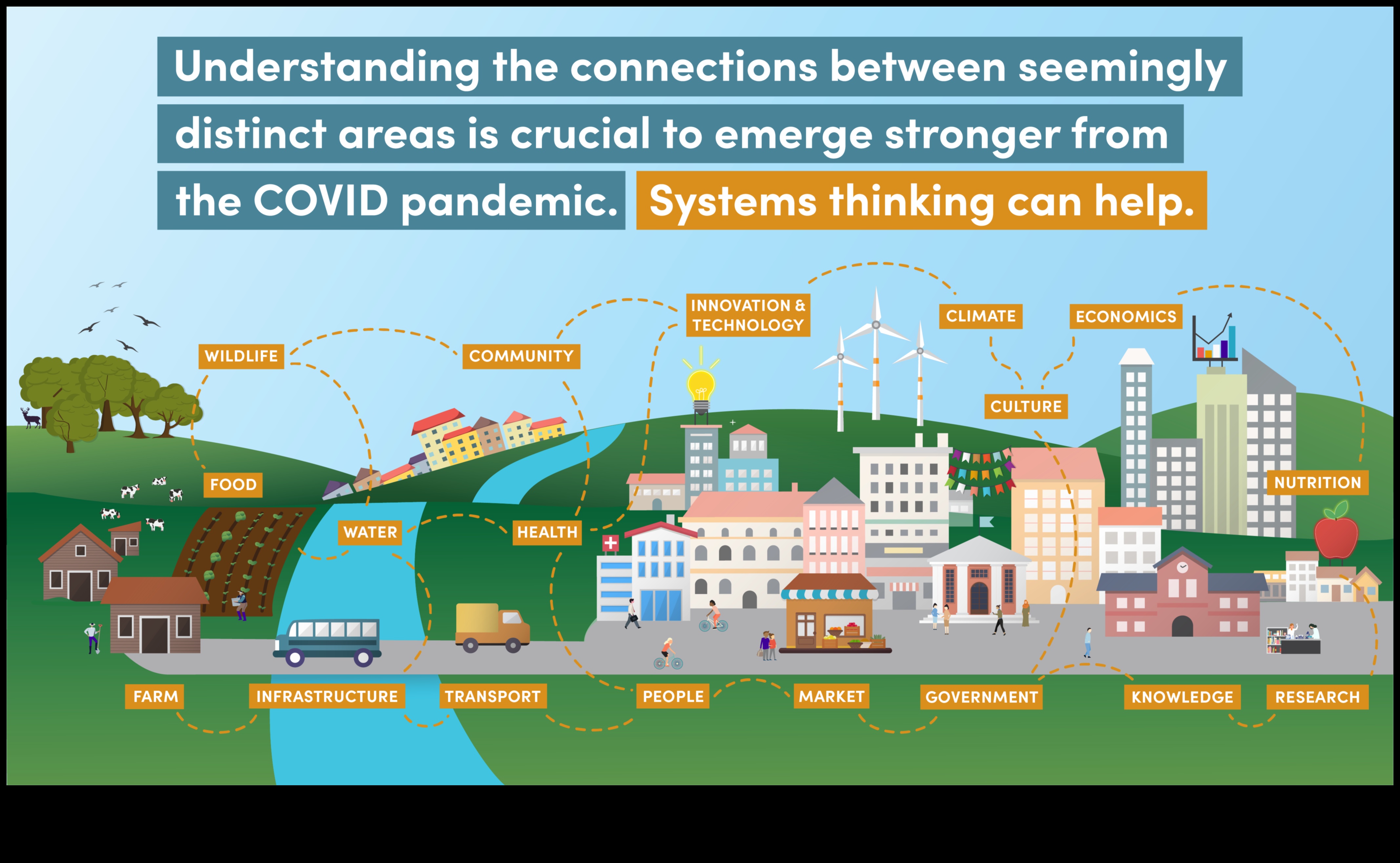 Vegānisms un ilgtspējīga lauksaimniecība: pārtikas sistēmu pārdefinēšana