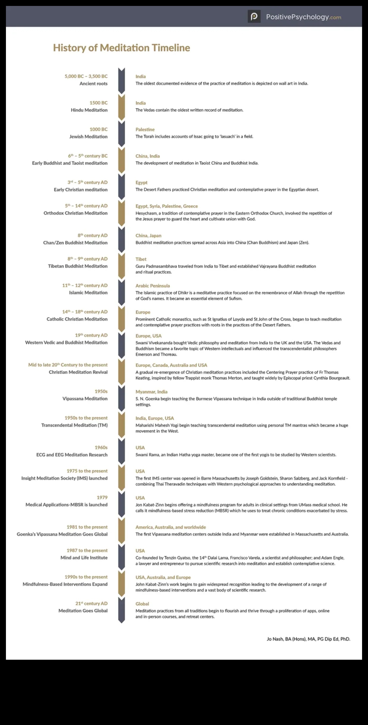 Mistiski pavērsieni: ceļojums cauri bagātīgai meditācijai