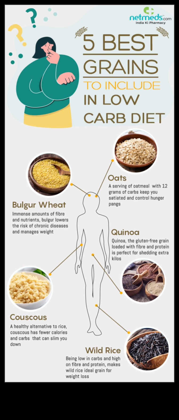 Kā diēta ar zemu ogļhidrātu saturu ietekmē svara zudumu?