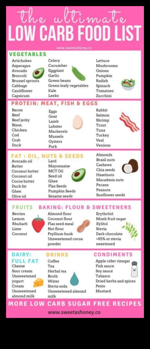 Kā diēta ar zemu ogļhidrātu saturu ietekmē svara zudumu?