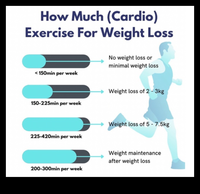 Svara samazināšanas diētas un ilgtspējīgas dzīvesveida izmaiņas