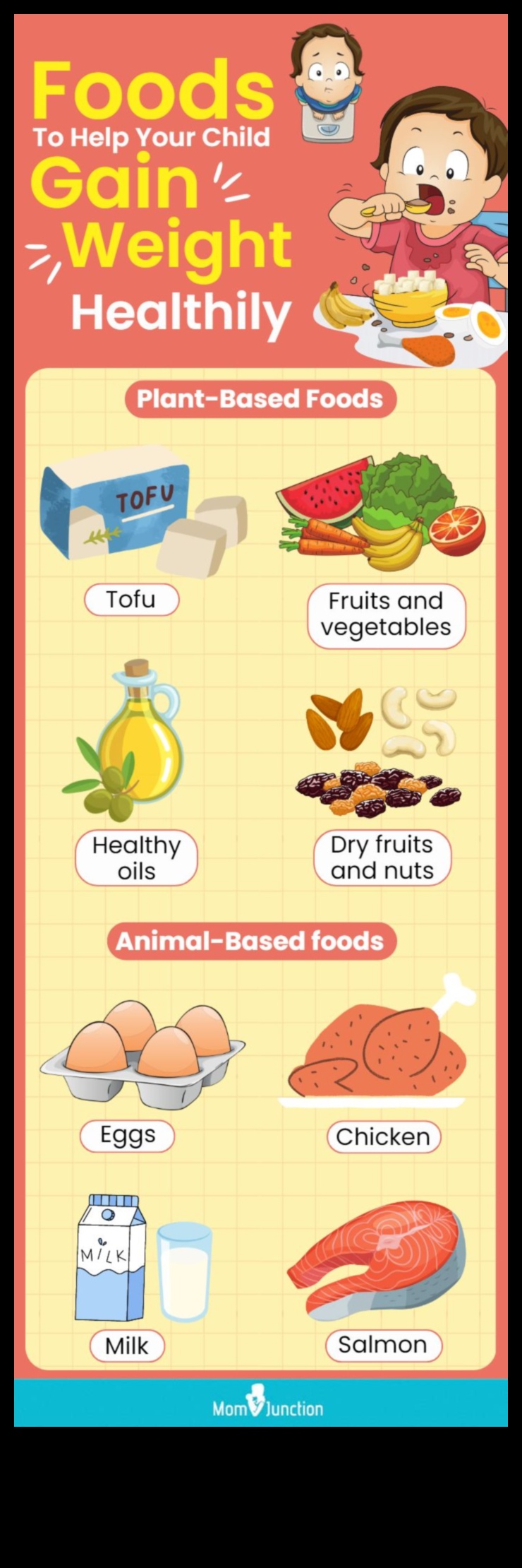 Veiksmīgas svara palielināšanas diētas sastāvdaļu sadalīšana