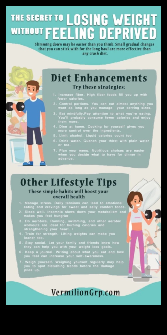 Īstermiņa diētu psiholoģija: garīgo šķēršļu nojaukšana