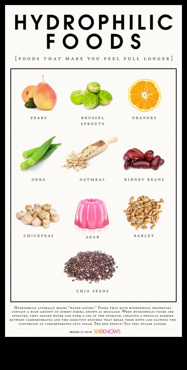 Zema tauku satura uzkodu izpēte: veselīgas uzkodas jebkurā laikā