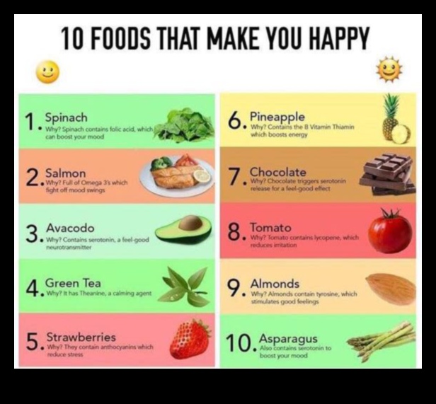 Zema tauku satura uzkodu izpēte: veselīgas uzkodas jebkurā laikā