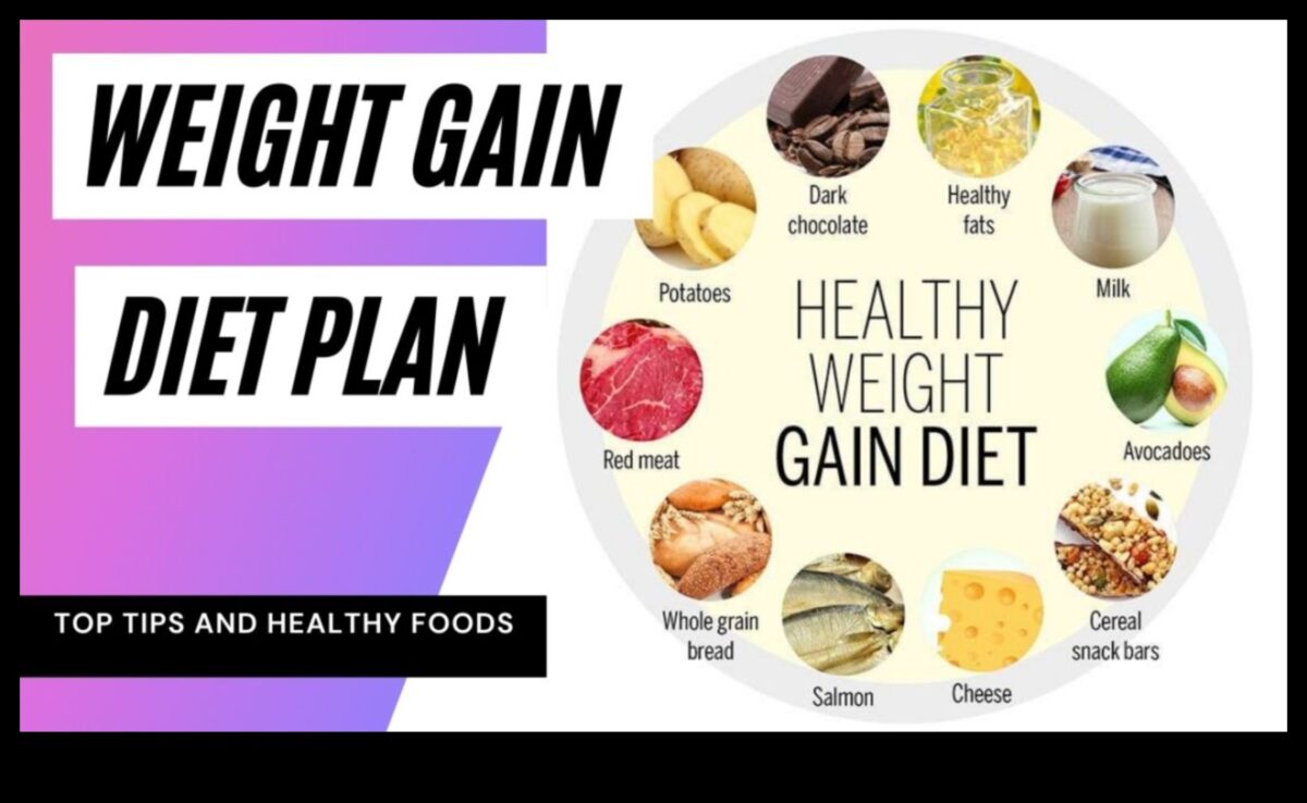 Veiksmīgas svara palielināšanas diētas sastāvdaļu sadalīšana