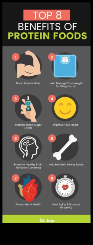 Kā pārvarēt problēmas, veicot ceļojumu ar augstu olbaltumvielu diētu