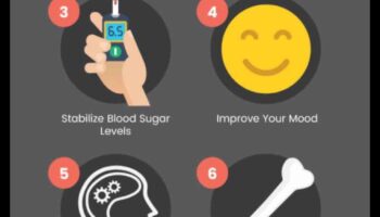 Kā pārvarēt problēmas, veicot ceļojumu ar augstu olbaltumvielu diētu