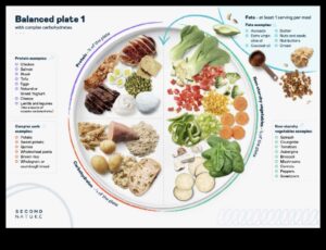 Kā diēta ar zemu ogļhidrātu saturu ietekmē svara zudumu?