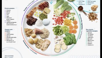 Kā diēta ar zemu ogļhidrātu saturu ietekmē svara zudumu?