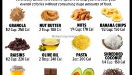 Veids, kā pieņemties svarā ceļu uzturvielām bagātu diētu 3 Vai jūs varat pieņemties svarā tikai ar uzturvielām bagātu diētu?