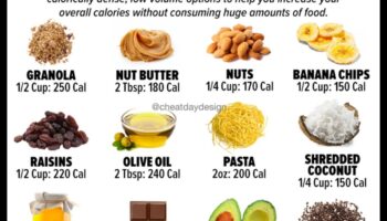 Vai jūs varat pieņemties svarā tikai ar uzturvielām bagātu diētu?