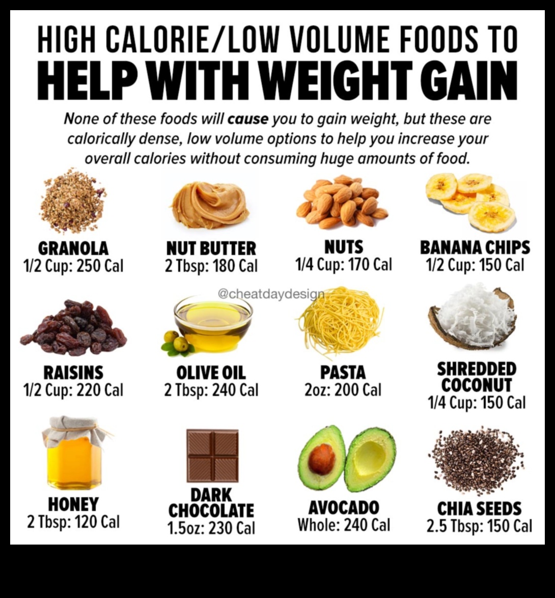 Vai jūs varat pieņemties svarā tikai ar uzturvielām bagātu diētu?