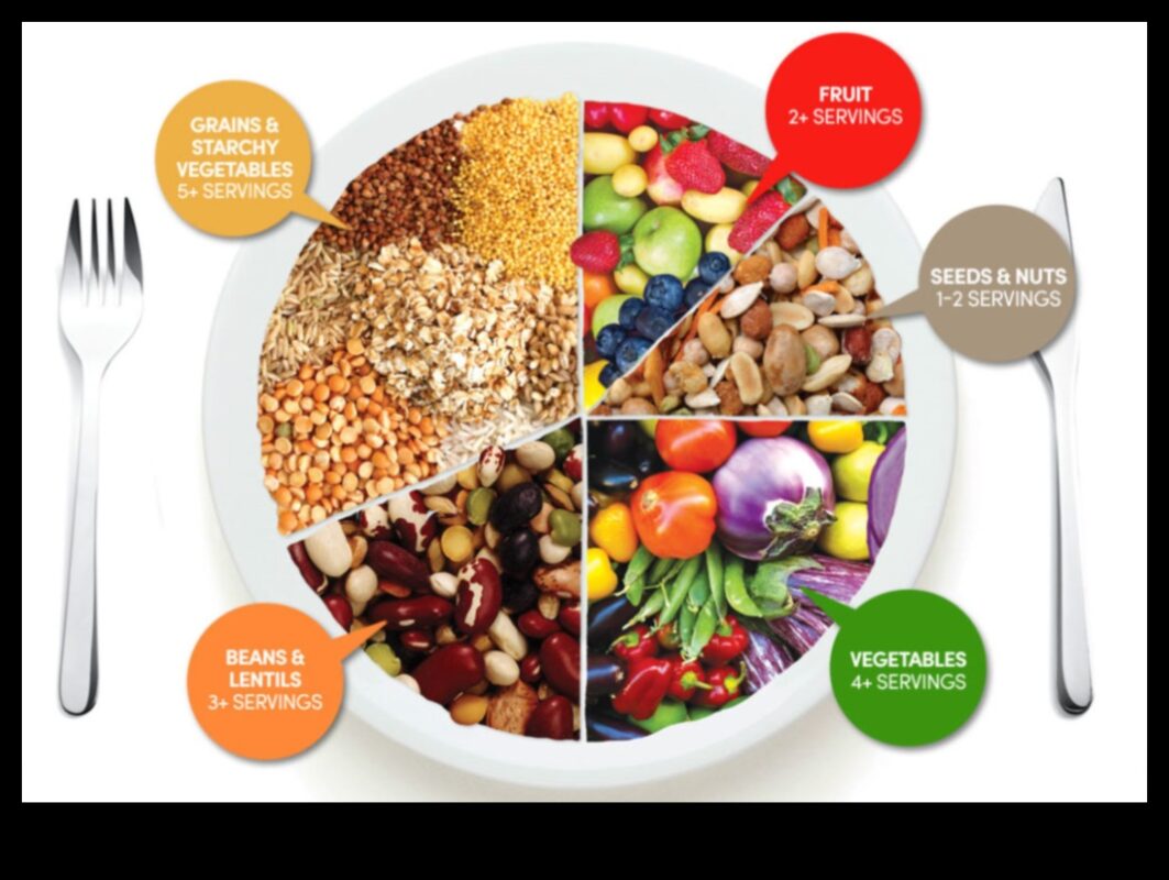 Uztura līdzsvara saglabāšana veģetāriešu dzīvesveidā