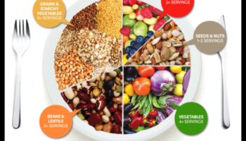 Uztura līdzsvara saglabāšana veģetāriešu dzīvesveidā