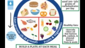 Zema tauku satura diētas draudzene par to, vai sportiskā snieguma ienaidnieks 6 Vai diēta ar zemu tauku saturu ietekmē sportisko sniegumu?