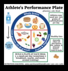 Vai diēta ar zemu tauku saturu ietekmē sportisko sniegumu?