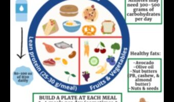 Vai diēta ar zemu tauku saturu ietekmē sportisko sniegumu?